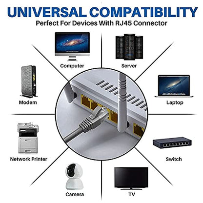 Cat6 ethernet cable for router to computer connection