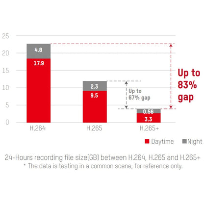 4 channel Hikvision DVR for home security cameras
