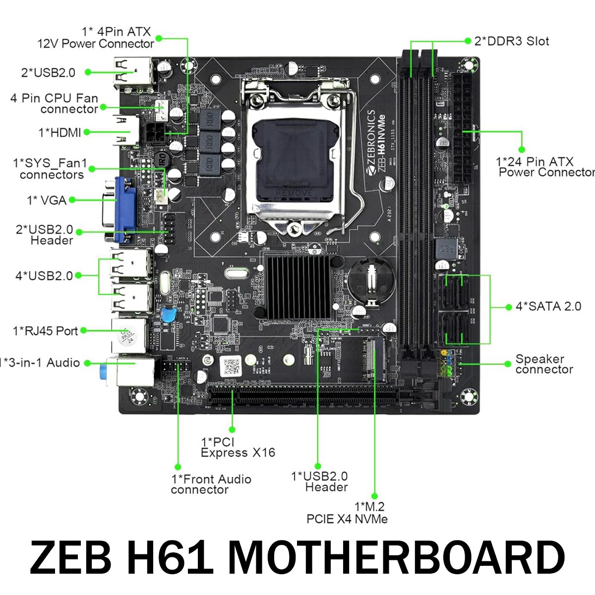 ZEB H61 motherboard with labeled components on a white background
