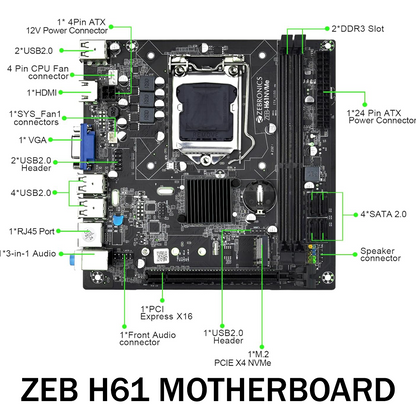 ZEB H61 motherboard with labeled components on a white background