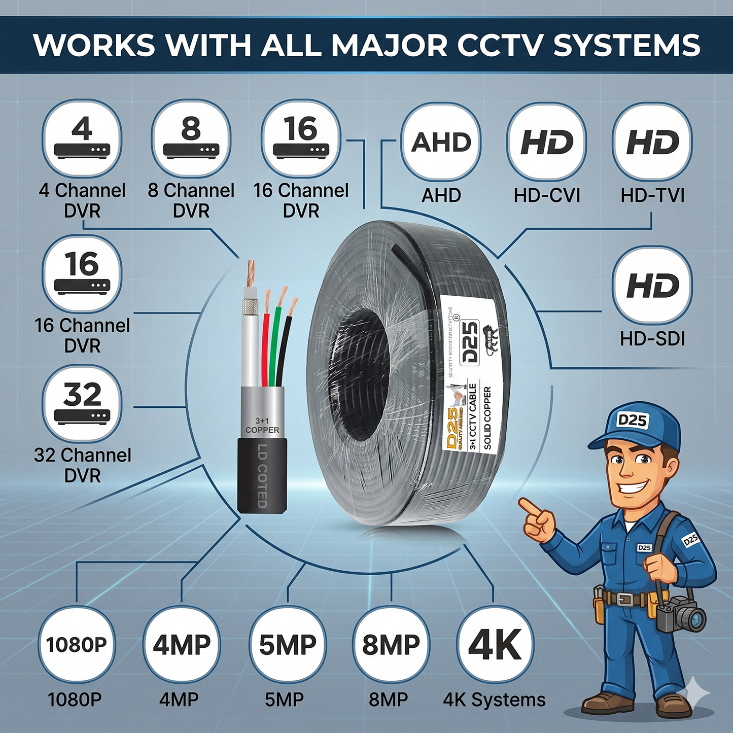 D25 CCTV Coaxial Cable BNC Connector Compatible with AHD HDCVI HD-TVI DVR NVR Security Systems