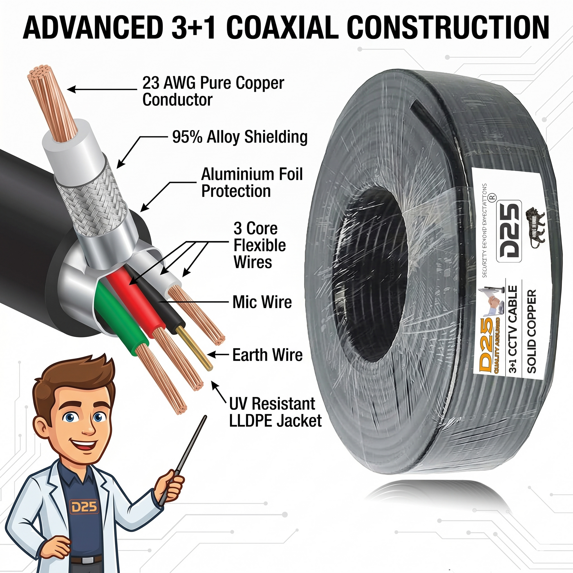 D25 Pure Copper CCTV Cable Installed Outdoor Wall Mount Surveillance Camera Setup UV Resistant